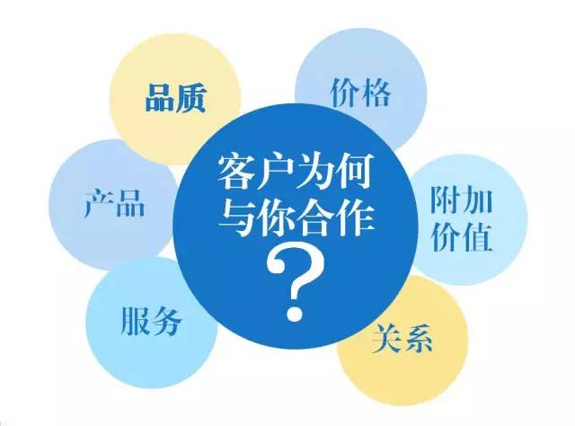東方龍商務(wù)六月培訓(xùn)，實戰(zhàn)“贏”銷戰(zhàn)略突圍！